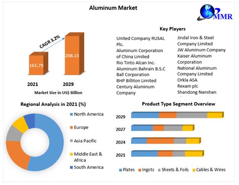 fabricated aluminum end markets|aluminum production statistics.